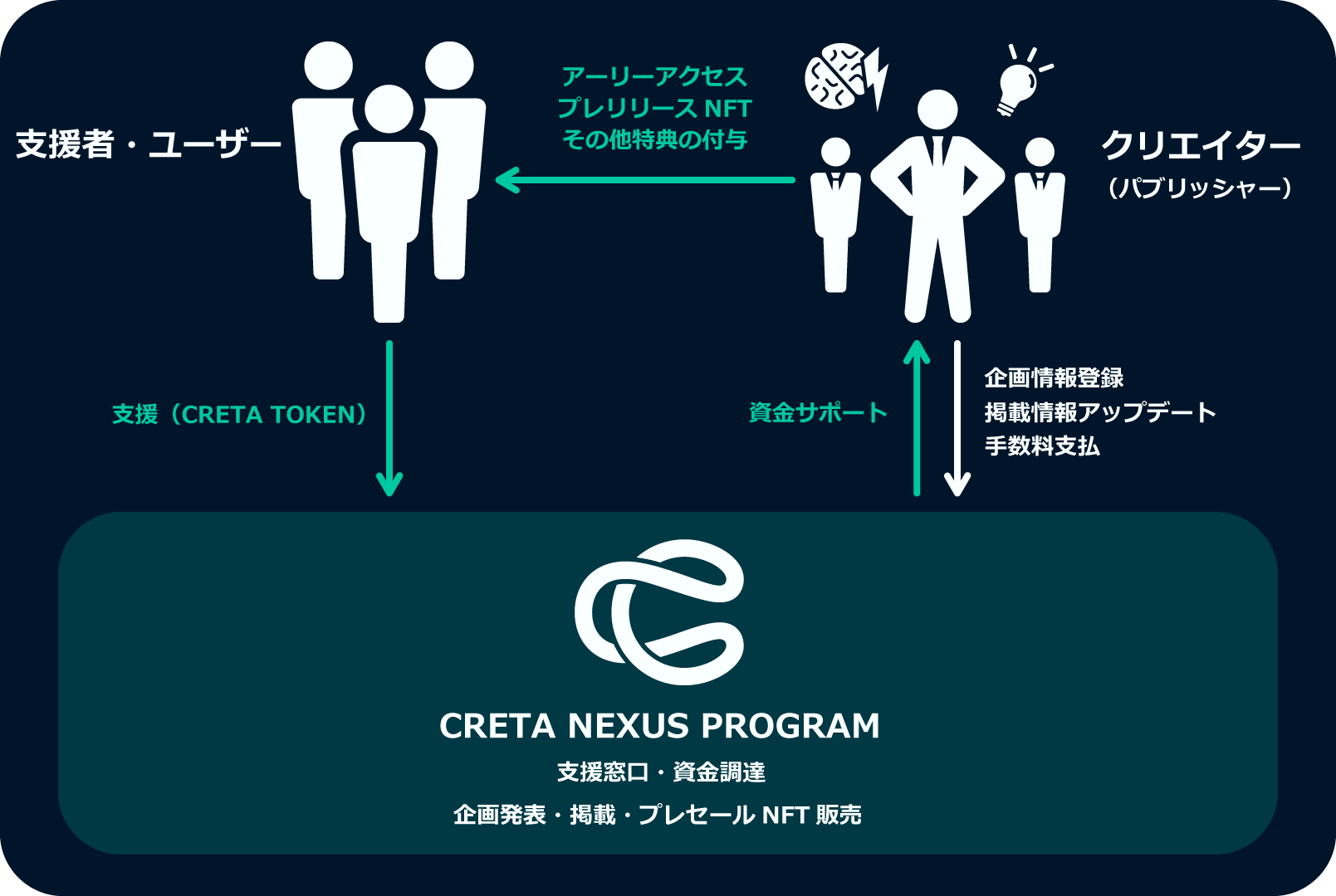 CRETAのゲーム開発支援プログラム「CRETA NEXUS」岡本氏の野心作に注目