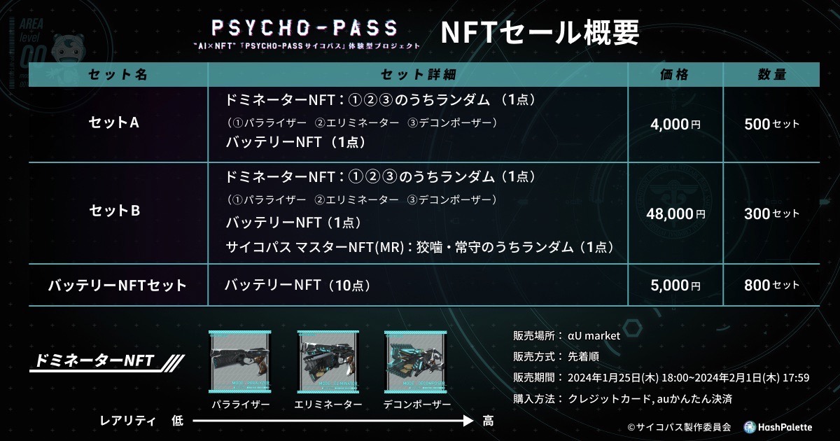 HashPalette、TVアニメーション作品『PSYCHO-PASS サイコパス』のIPを用いた”AI×NFT”体験型プロジェクト開始