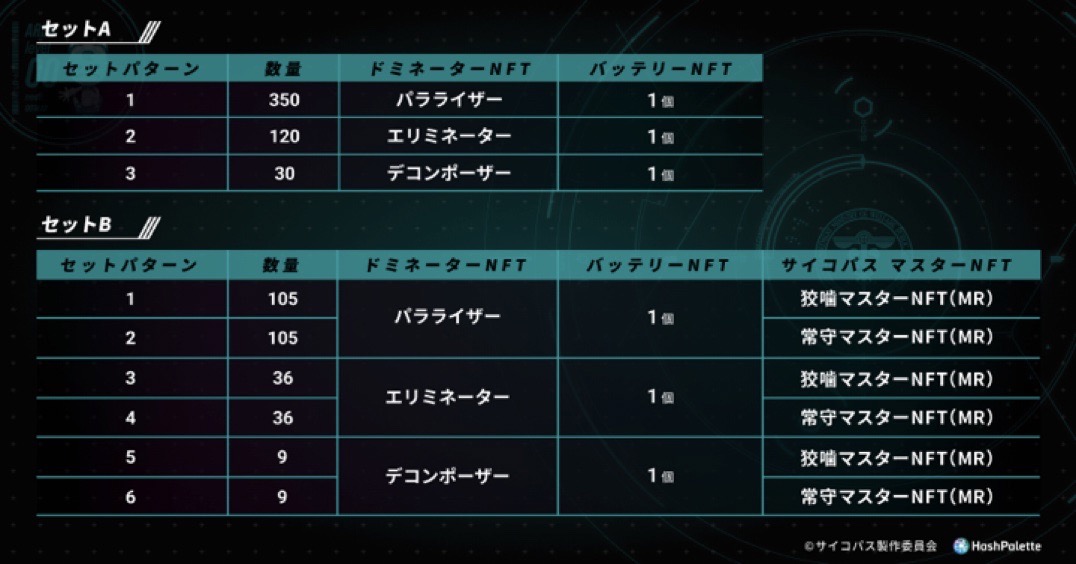 HashPalette、TVアニメーション作品『PSYCHO-PASS サイコパス』のIPを用いた”AI×NFT”体験型プロジェクト開始