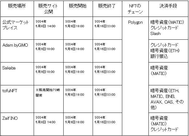 販売場所
