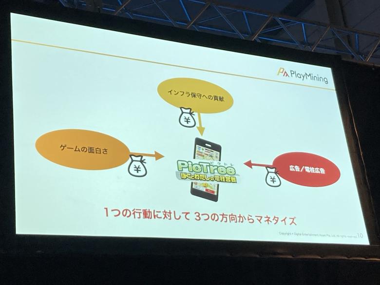 PicTreeのマネタイズモデル