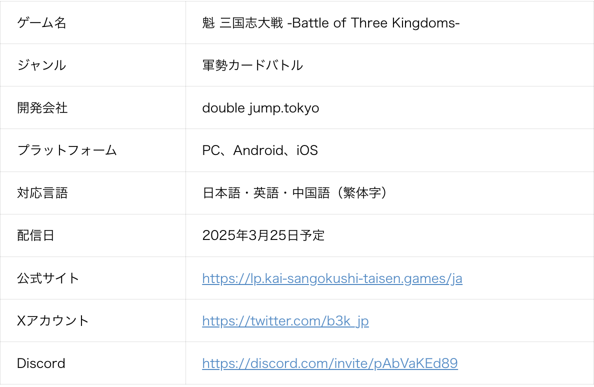 BOBG社、double jump. tokyoと協業『魁 三国志大戦』で「SGC」トークンを発行へ