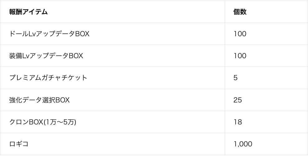 「Last Memories mini」、リリース3日で100万インストール突破。Web3プロジェクト「Project DRAGON」の第一弾タイトルが好調スタート