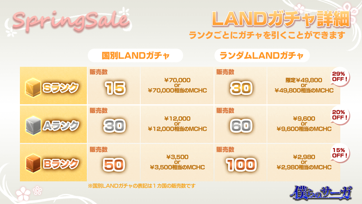 「僕らのサーガ」SPRINGSALE開催決定、限定NFT装備配布とにくまるコイン獲得チャンスも用意
