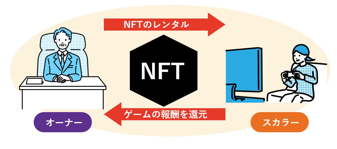 元素騎士オンライン、新たなスカラーシップNFT「リング・オブ・ヴァウズ」を販売開始—事業収益分配型モデルでオーナーとプレイヤー双方に利益を還元
