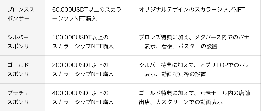 元素騎士オンライン、新たなスカラーシップNFT「リング・オブ・ヴァウズ」を販売開始—事業収益分配型モデルでオーナーとプレイヤー双方に利益を還元
