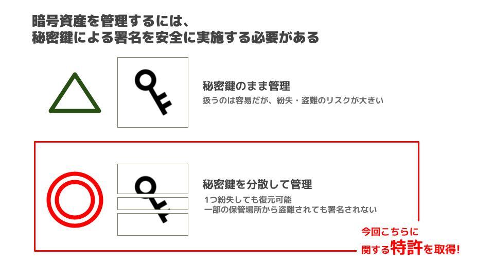 簡単・安全なWeb3ウォレット「BLOCKSMITH WALLET」が誕生、ポイ活クイズアプリ『QAQA』のユーザー向けに提供開始