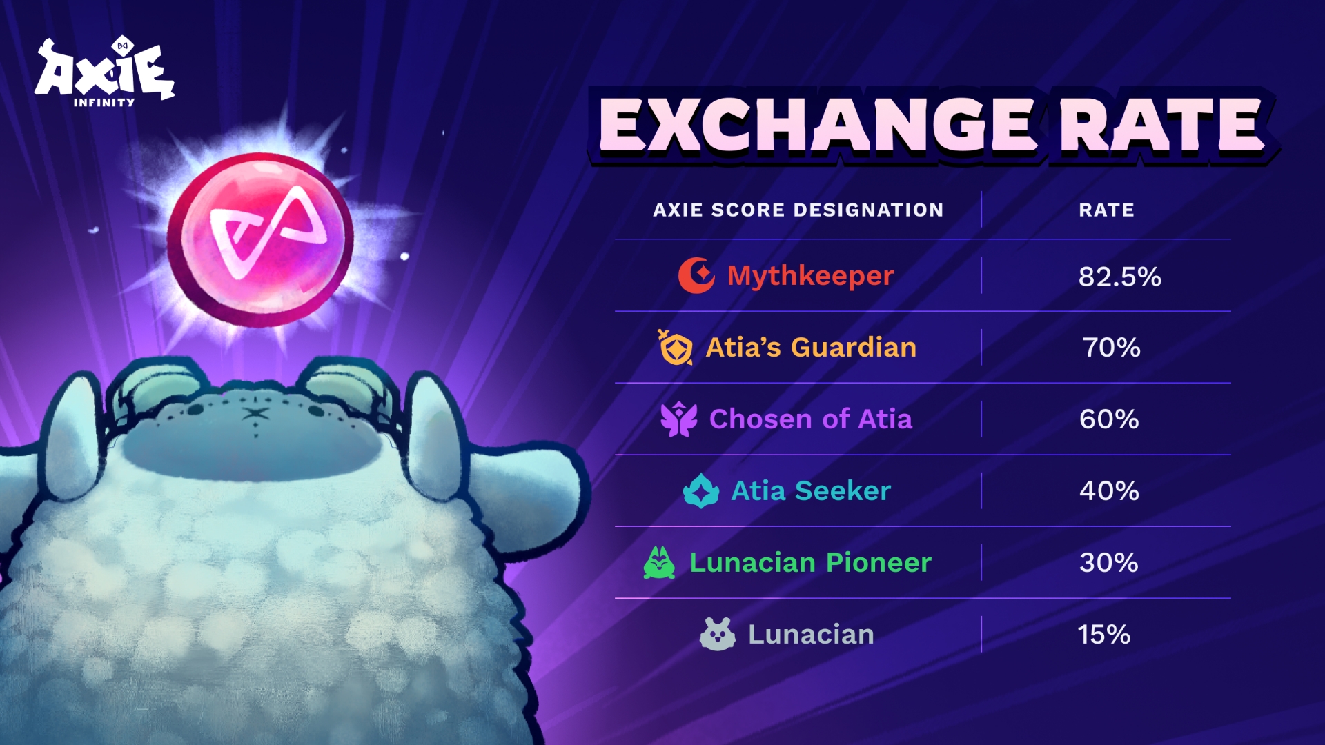 Axie Infinity（アクシィインフィニティ）、Bonded AXS「bAXS」公開　Axie内専用トークンで育成・ルーン鋳造・ステーキングに対応