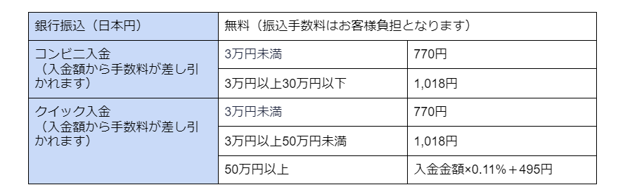 【初心者向け】コインチェック（Coincheck）口座開設ガイド｜最短10分で登録＆仮想通貨購入まで解説